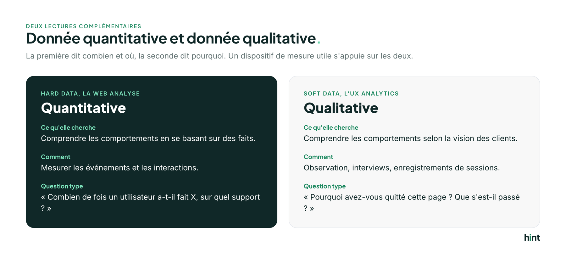 Donnée quantitative (web analyse) et donnée qualitative (UX analytics) : ce que chacune cherche, comment, et sa question type